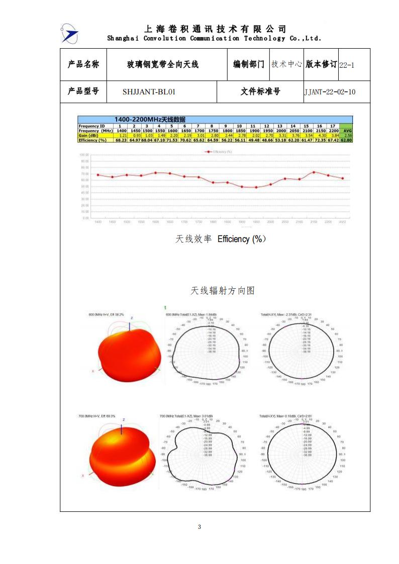 JJANT-22-02-10玻璃鋼寬帶全向天線技術規(guī)格書_02.jpg