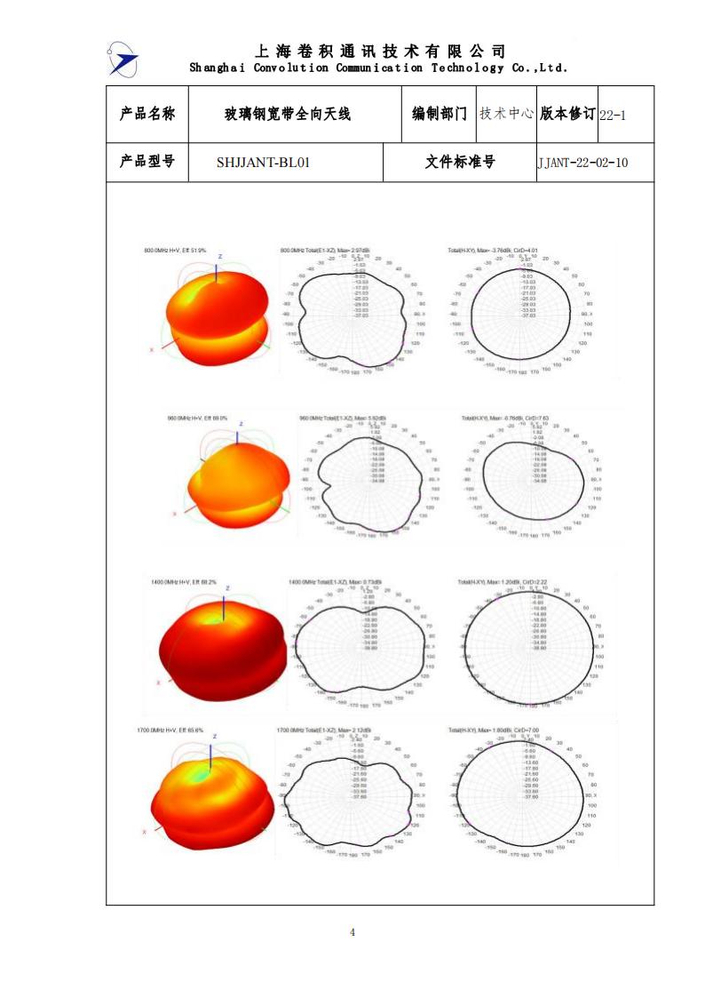 JJANT-22-02-10玻璃鋼寬帶全向天線技術規(guī)格書_03.jpg