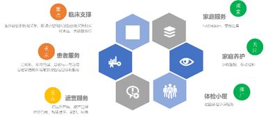 聯想、創業軟件與博泰服務強強聯合，助推物聯網健康產業新發展