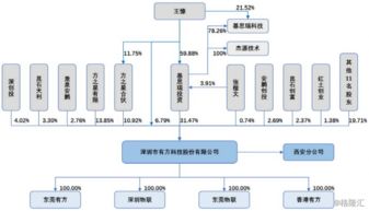 有方科技 物聯網接入通信產品與服務提供商，賦能智能應用新生態