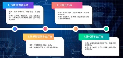 物聯網平臺應用進入深水區，服務商呈現四大競爭格局