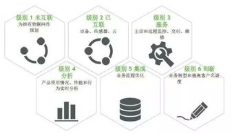 物聯探花 企業如何打造重磅物聯網產品與服務