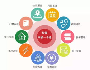 物聯(lián)網(wǎng)與智慧校園 賦能教育未來的關(guān)鍵技術(shù)