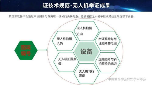 年會(huì)專(zhuān)題 曾玨視角下的國(guó)土調(diào)查無(wú)人機(jī)舉證技術(shù)與人體干細(xì)胞技術(shù)的開(kāi)發(fā)應(yīng)用