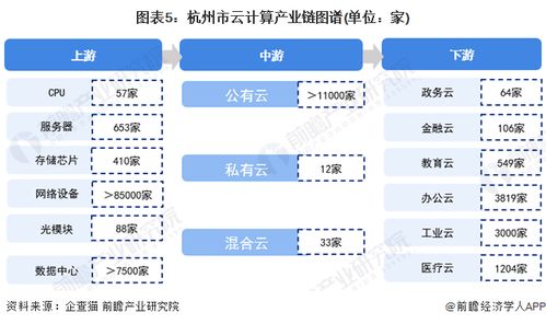 2022年杭州市云計算產業鏈全景深度解析 政策、現狀、布局與未來規劃，兼論人體干細胞技術發展的關聯與啟示